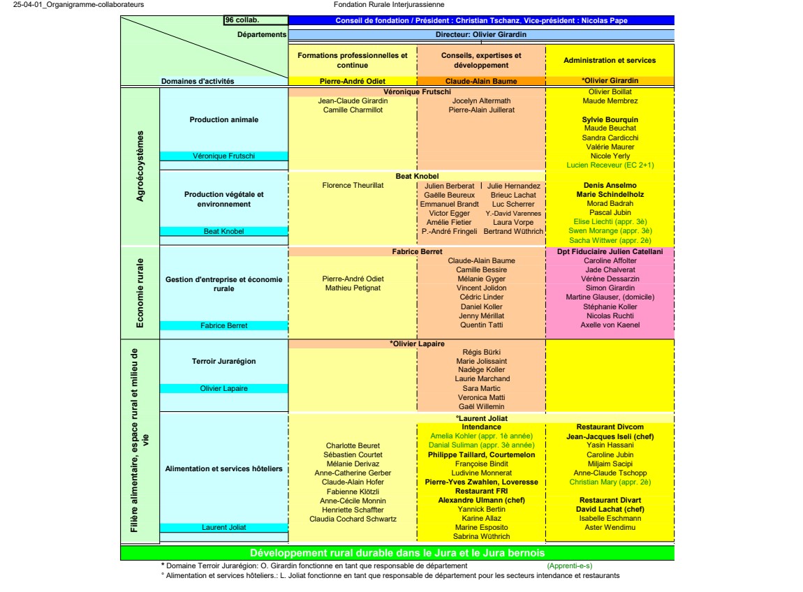 25-04-01_Organigramme-collaborateurs_