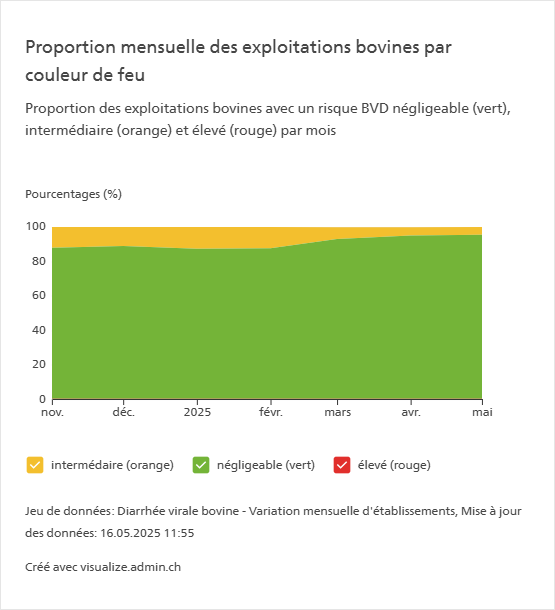 25-05EvolutionExploit-CouleurFeu