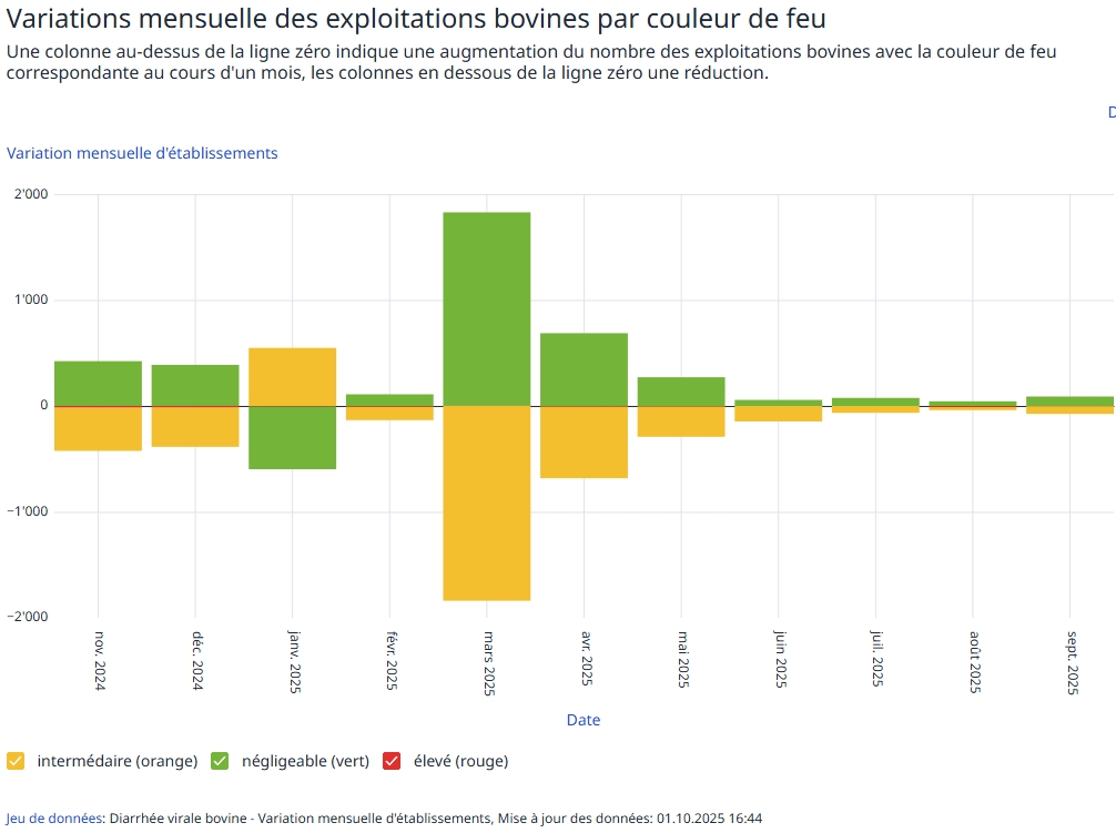 25-10EvolutionExploit-CouleurFeu
