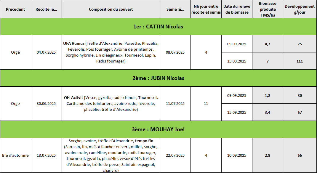 résultats couverts