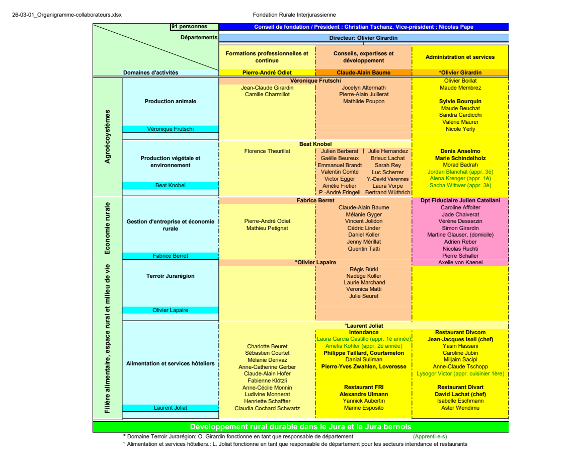 26-03-01_Organigramme-collaborateurs